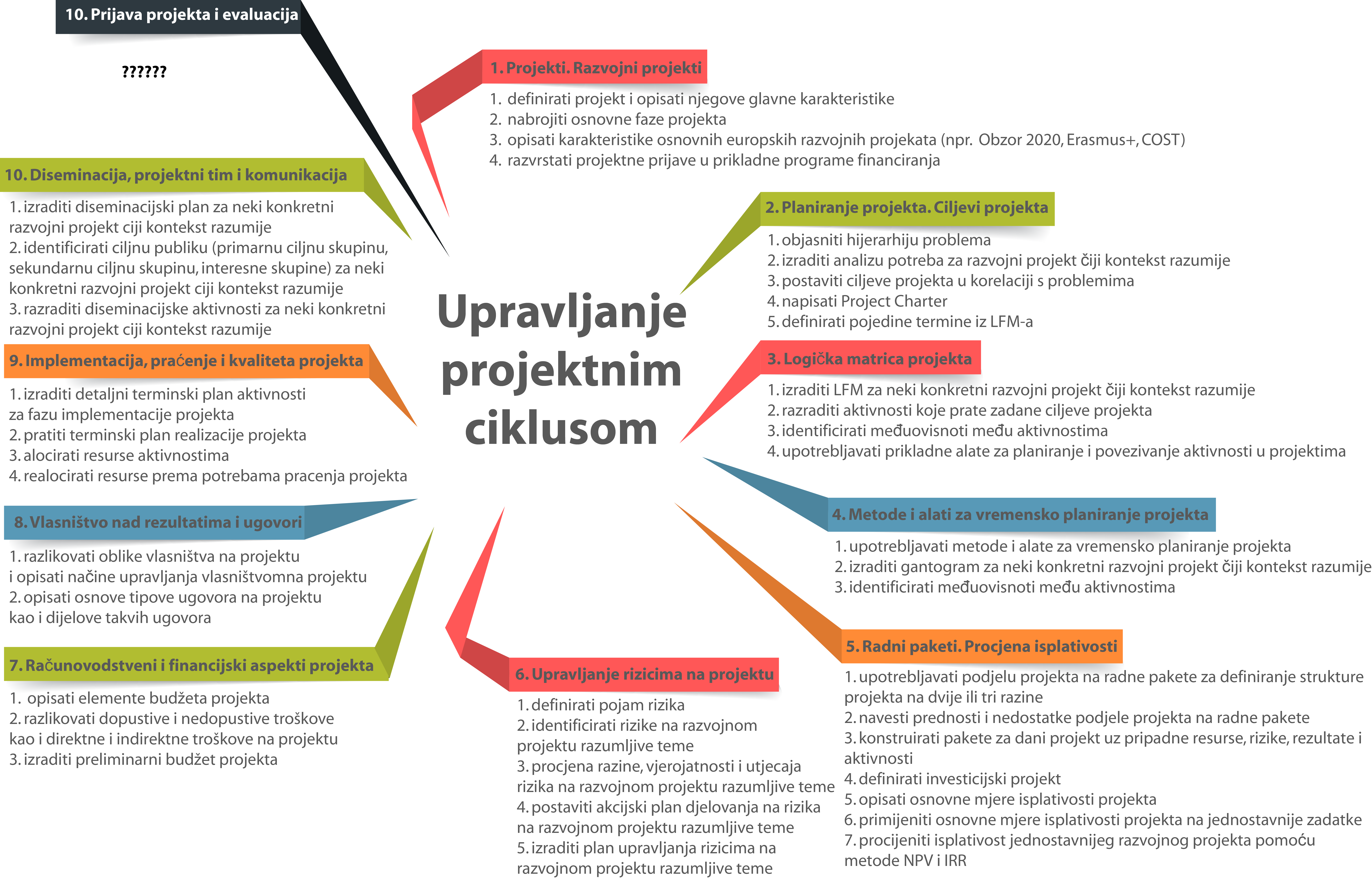 nastavne cjeline